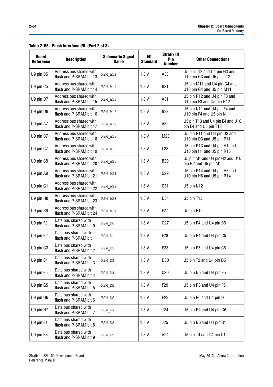 Altera Stratix III Development Board User Manual | Page 72 / 82