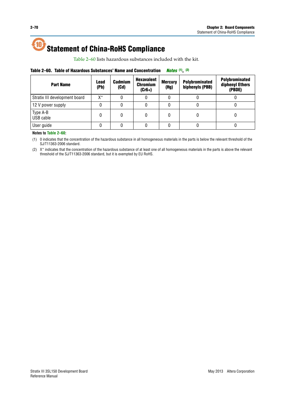 Statement of china-rohs compliance, Statement of china-rohs compliance –70 | Altera Stratix III Development Board User Manual | Page 78 / 82