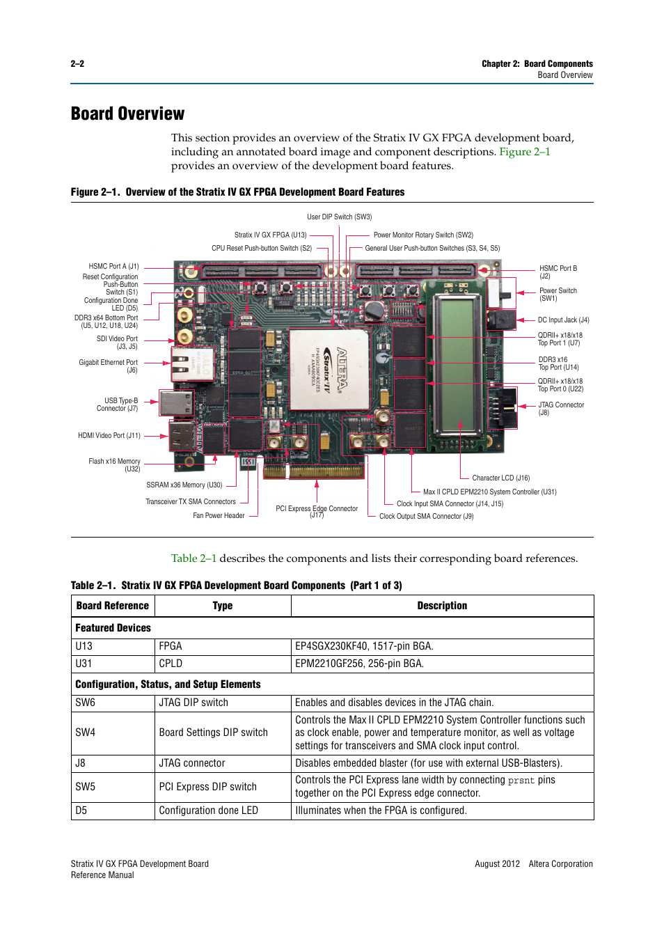 Board overview, Board overview –2, Figure 2–1 | Table 2–1 | Altera Stratix IV GX FPGA Development Board User Manual | Page 10 / 82