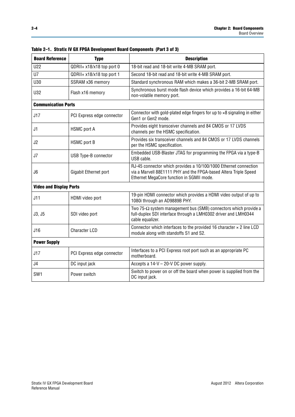 Altera Stratix IV GX FPGA Development Board User Manual | Page 12 / 82