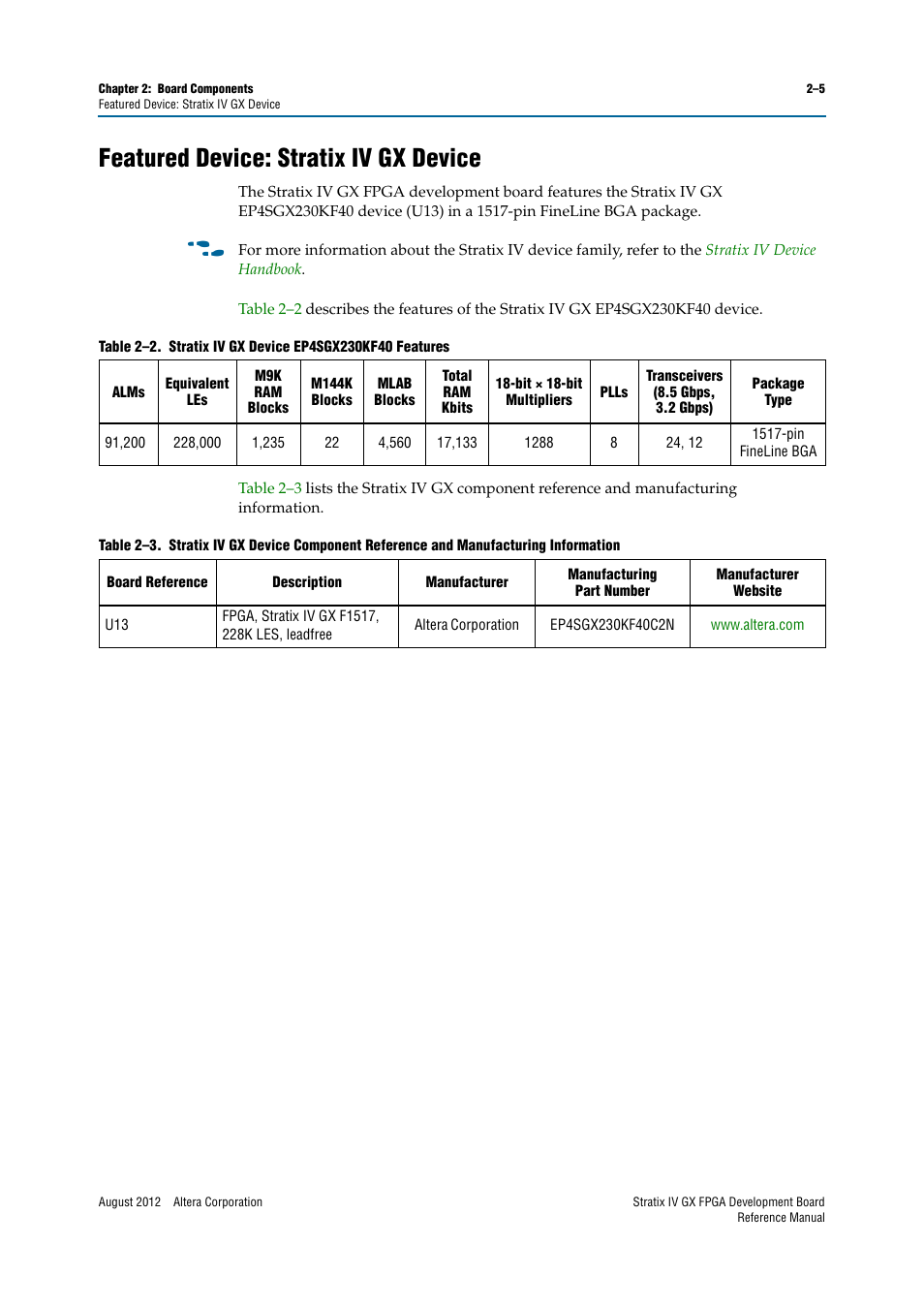 Featured device: stratix iv gx device, Featured device: stratix iv gx device –5 | Altera Stratix IV GX FPGA Development Board User Manual | Page 13 / 82