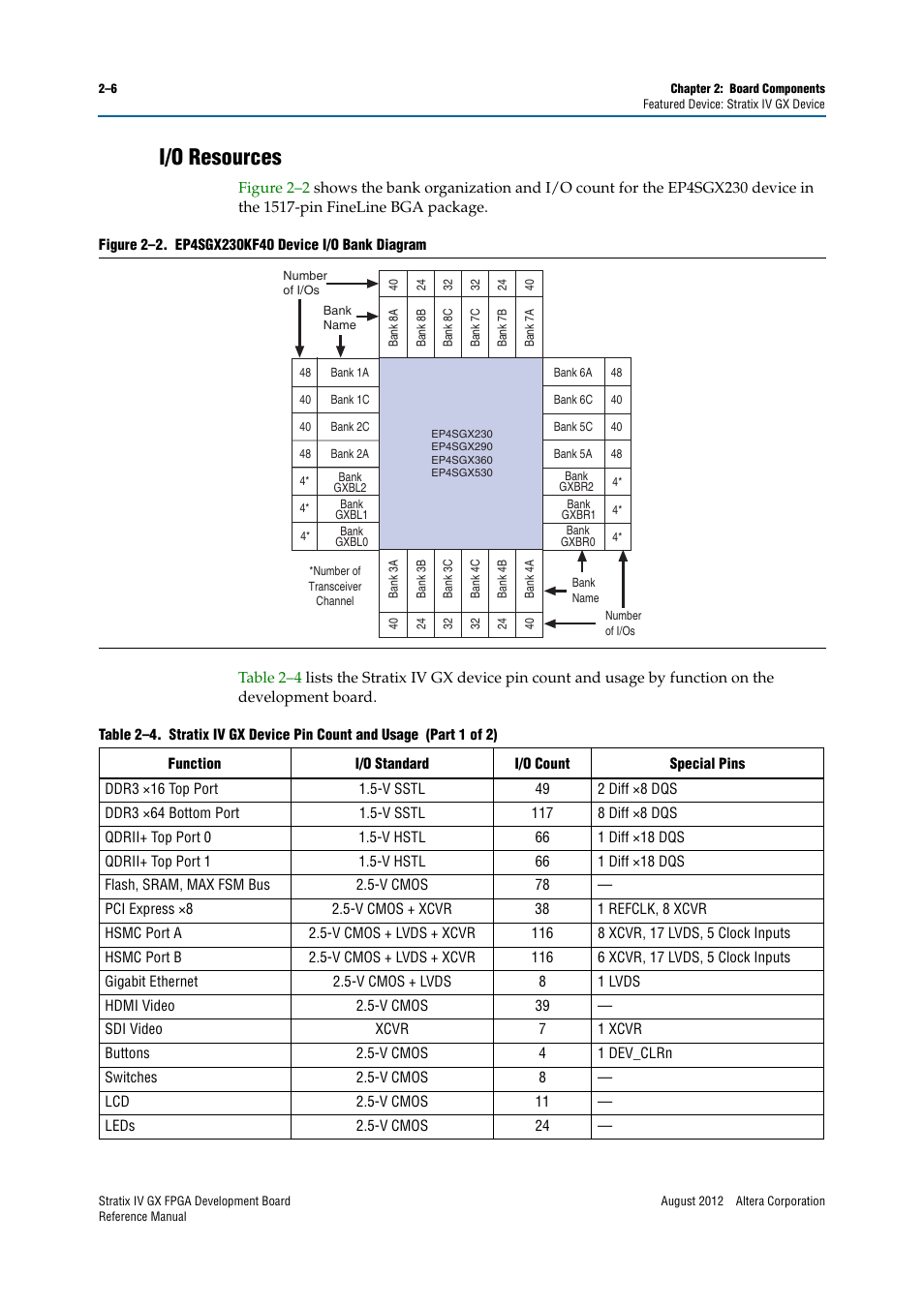 I/o resources, I/o resources –6 | Altera Stratix IV GX FPGA Development Board User Manual | Page 14 / 82
