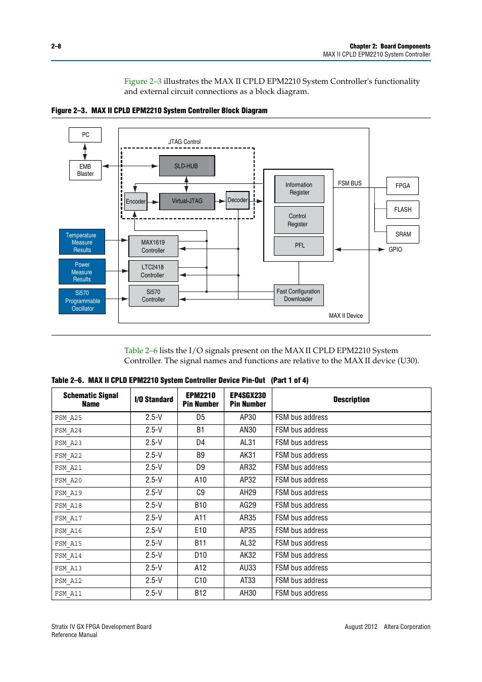 Altera Stratix IV GX FPGA Development Board User Manual | Page 16 / 82