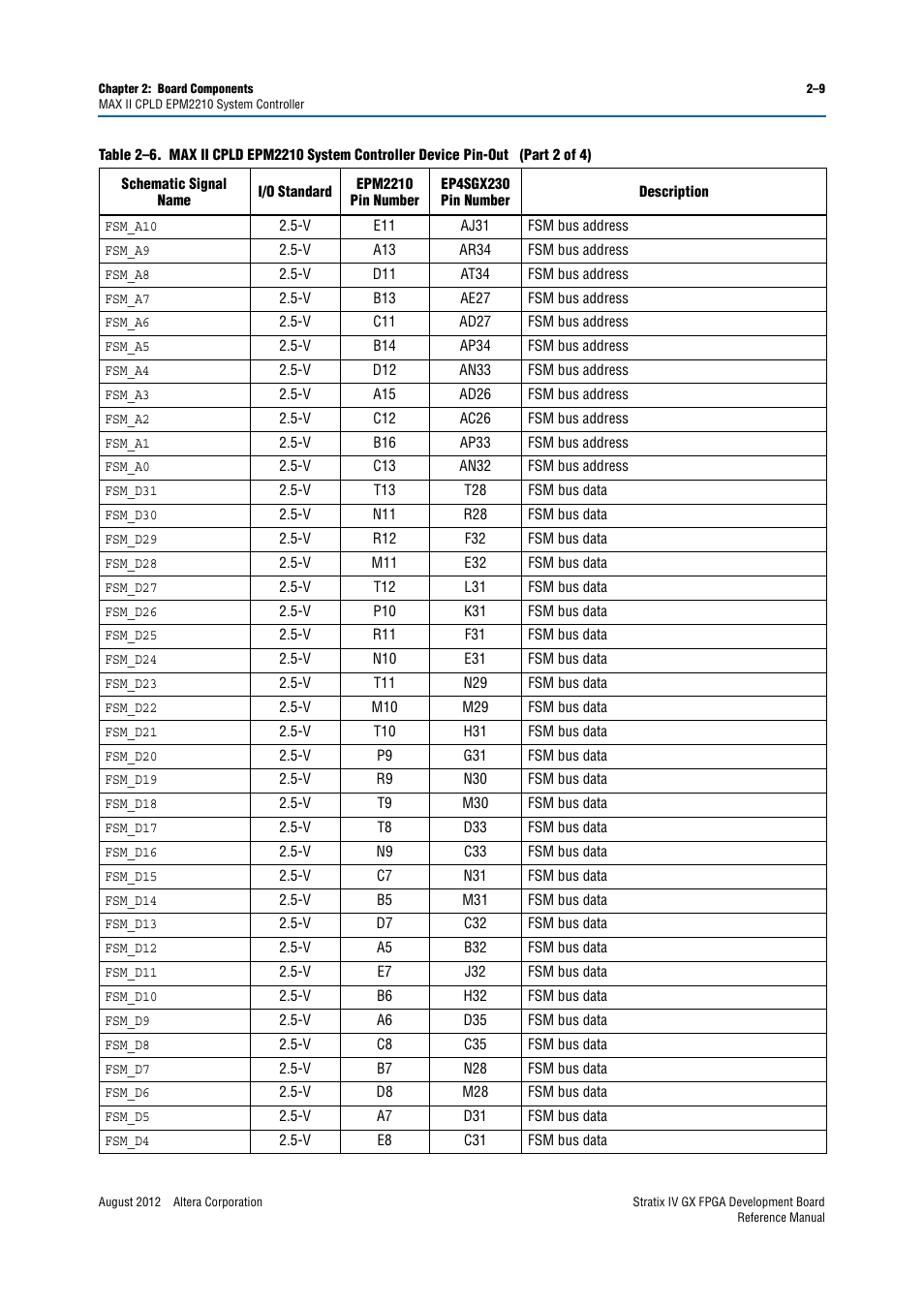 Altera Stratix IV GX FPGA Development Board User Manual | Page 17 / 82
