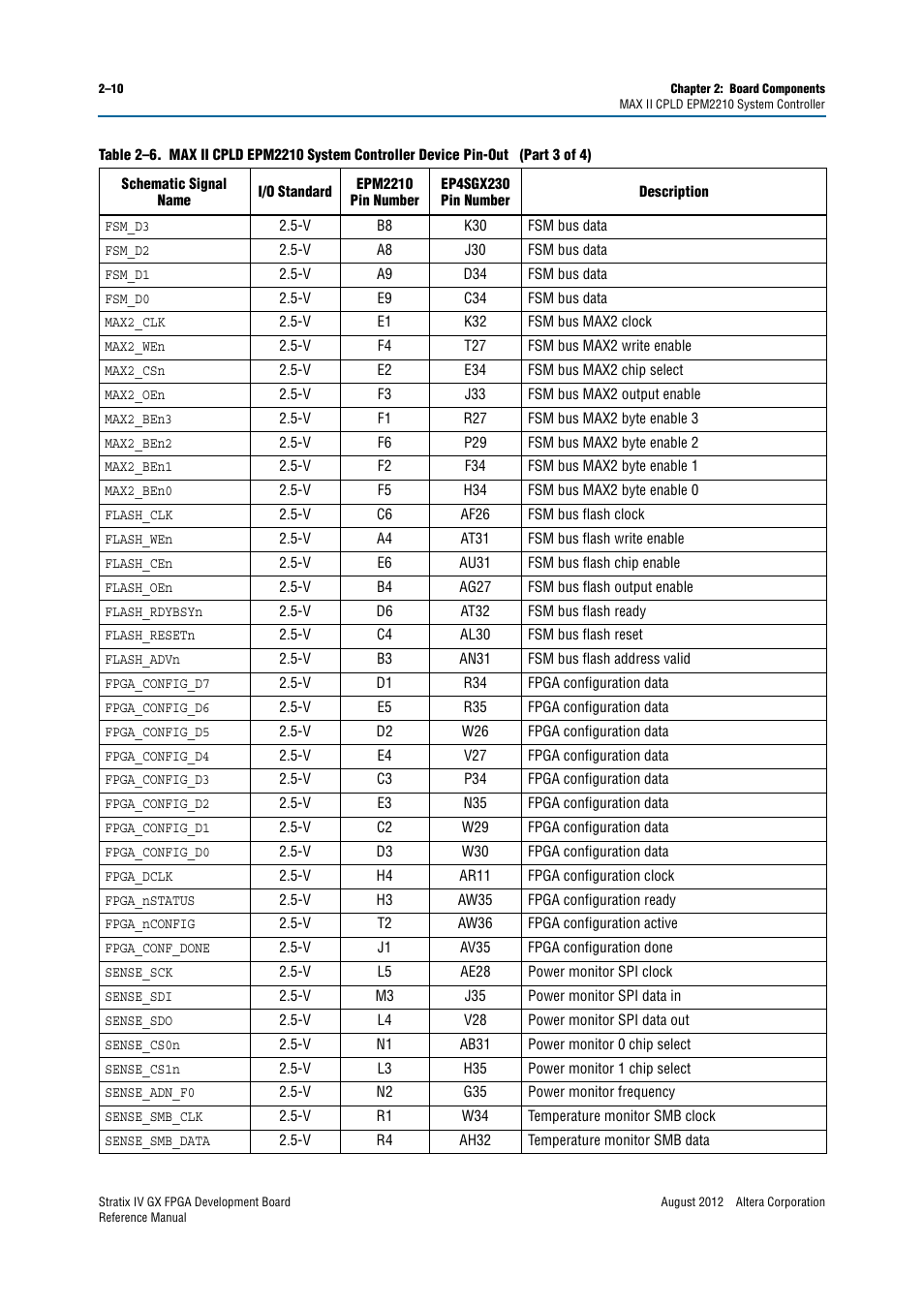 Altera Stratix IV GX FPGA Development Board User Manual | Page 18 / 82