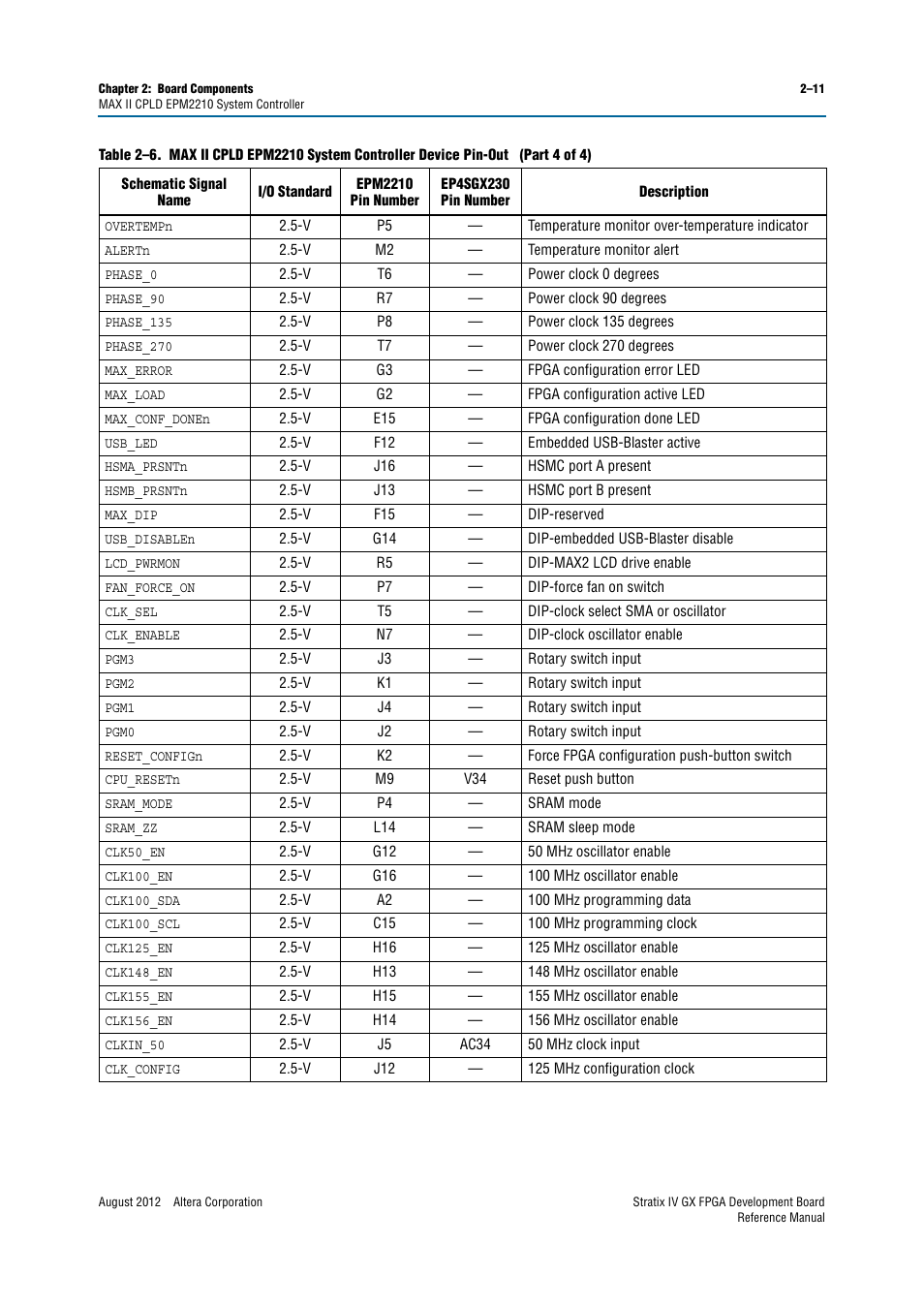 Altera Stratix IV GX FPGA Development Board User Manual | Page 19 / 82