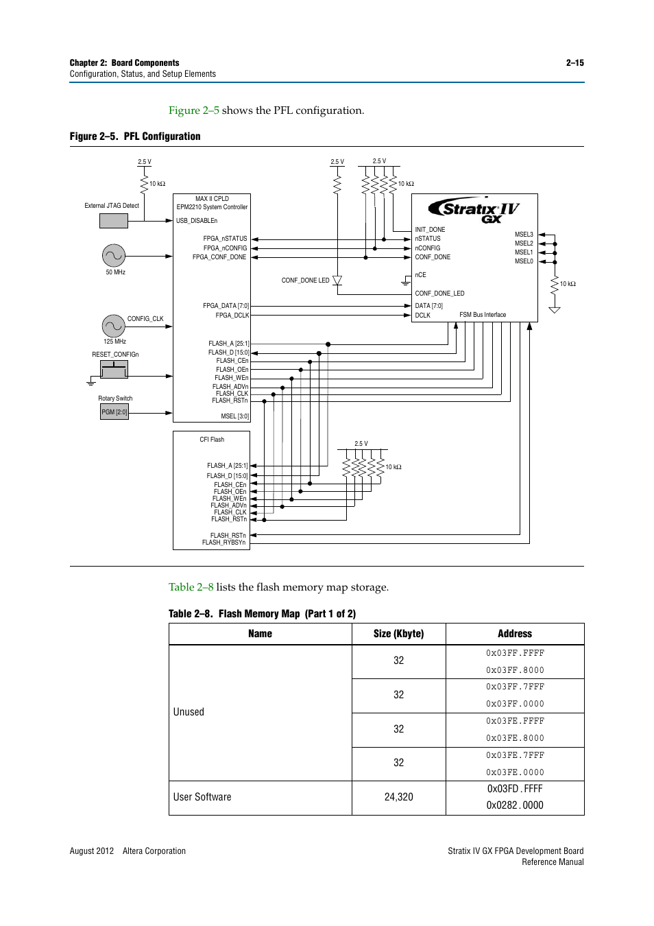 Altera Stratix IV GX FPGA Development Board User Manual | Page 23 / 82