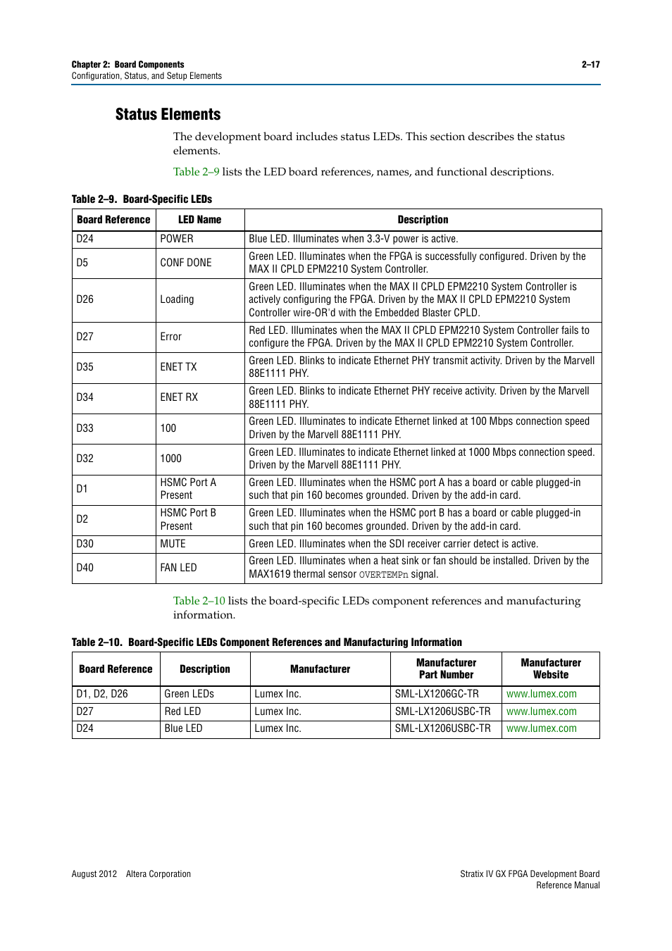 Status elements, Status elements –17 | Altera Stratix IV GX FPGA Development Board User Manual | Page 25 / 82