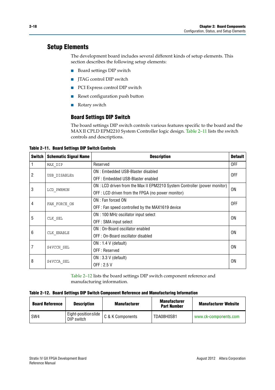 Setup elements, Board settings dip switch, Setup elements –18 | Board settings dip switch –18 | Altera Stratix IV GX FPGA Development Board User Manual | Page 26 / 82