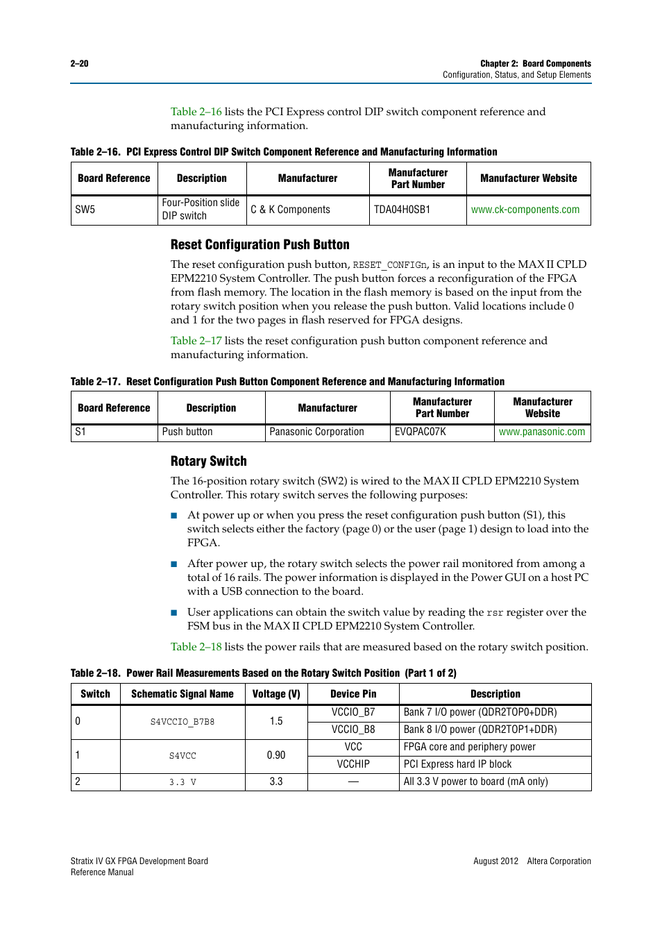Reset configuration push button, Rotary switch | Altera Stratix IV GX FPGA Development Board User Manual | Page 28 / 82