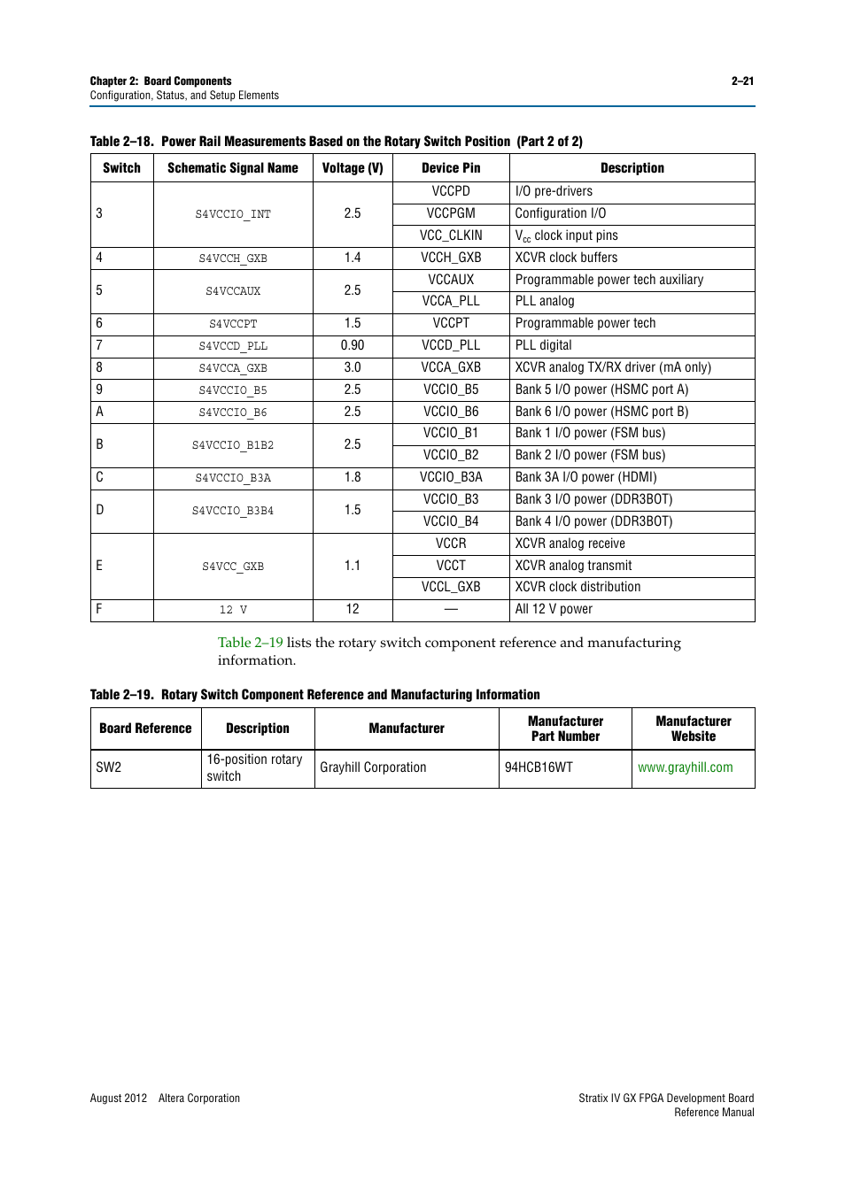 Altera Stratix IV GX FPGA Development Board User Manual | Page 29 / 82