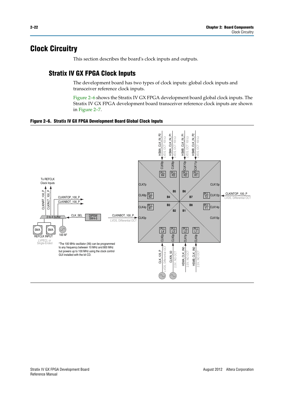 Clock circuitry, Stratix iv gx fpga clock inputs, Clock circuitry –22 | Stratix iv gx fpga clock inputs –22 | Altera Stratix IV GX FPGA Development Board User Manual | Page 30 / 82