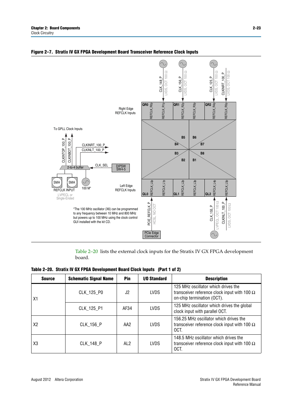 Altera Stratix IV GX FPGA Development Board User Manual | Page 31 / 82
