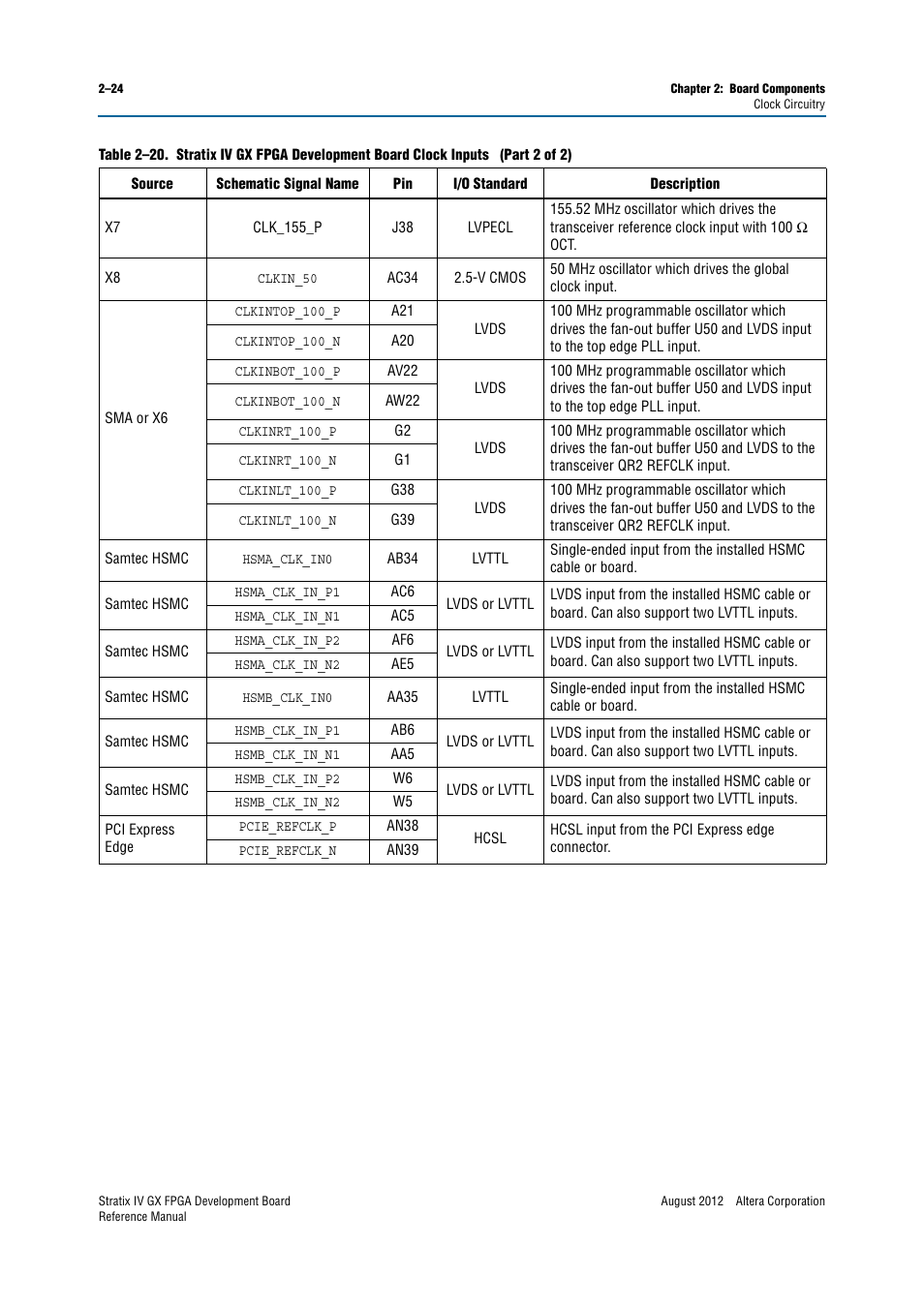 Altera Stratix IV GX FPGA Development Board User Manual | Page 32 / 82