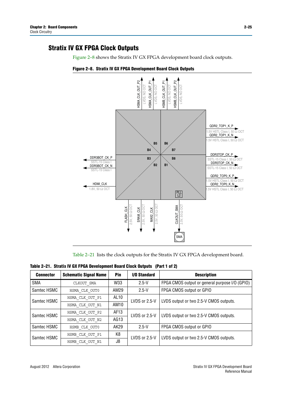 Stratix iv gx fpga clock outputs, Stratix iv gx fpga clock outputs –25 | Altera Stratix IV GX FPGA Development Board User Manual | Page 33 / 82