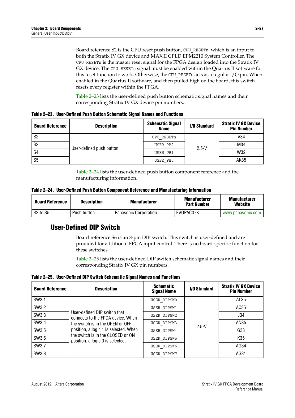 User-defined dip switch, User-defined dip switch –27 | Altera Stratix IV GX FPGA Development Board User Manual | Page 35 / 82