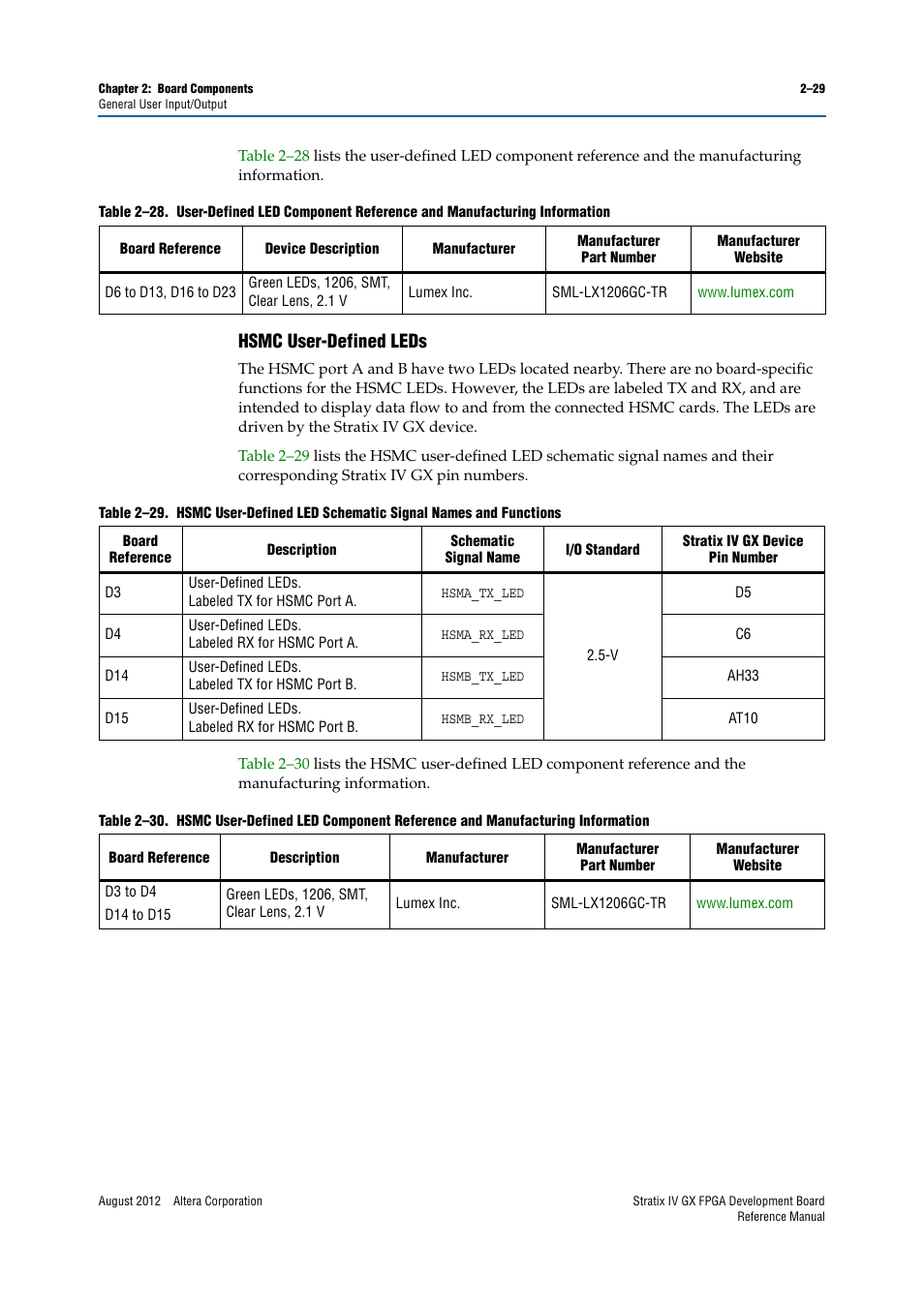 Hsmc user-defined leds, Hsmc user-defined leds –29 | Altera Stratix IV GX FPGA Development Board User Manual | Page 37 / 82