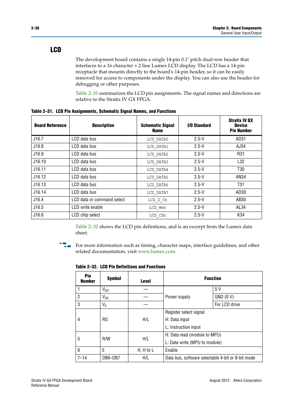 Lcd –30 | Altera Stratix IV GX FPGA Development Board User Manual | Page 38 / 82
