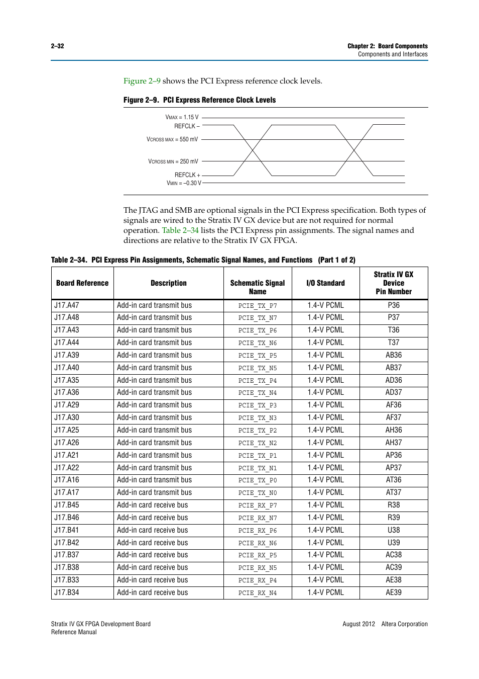 Altera Stratix IV GX FPGA Development Board User Manual | Page 40 / 82
