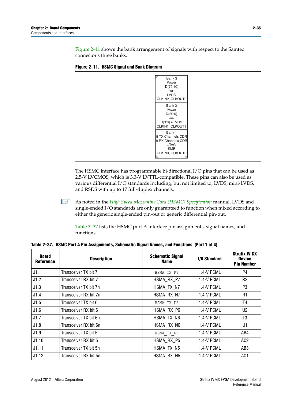 Altera Stratix IV GX FPGA Development Board User Manual | Page 43 / 82