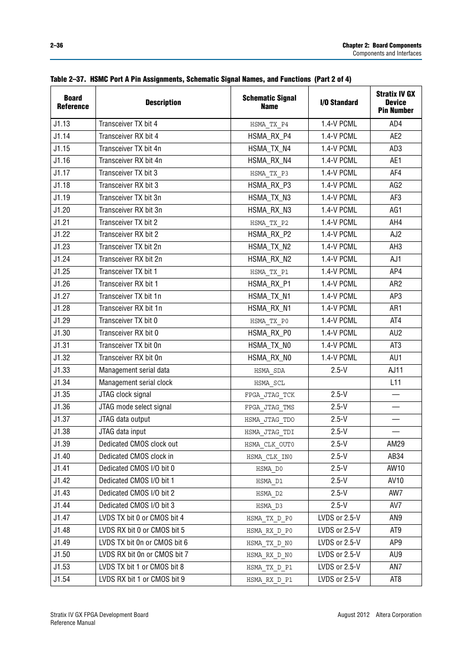 Altera Stratix IV GX FPGA Development Board User Manual | Page 44 / 82