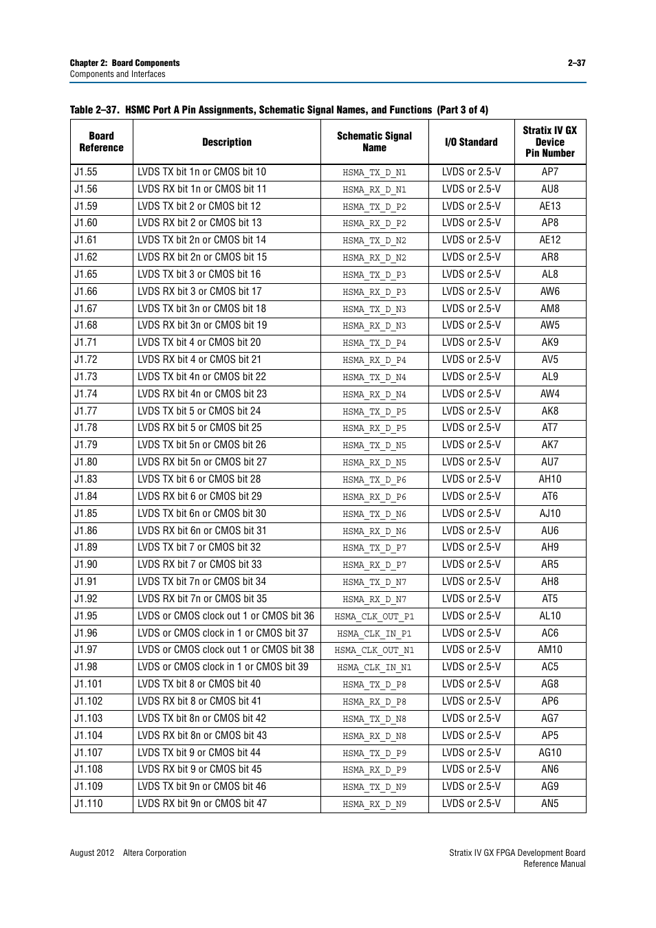 Altera Stratix IV GX FPGA Development Board User Manual | Page 45 / 82