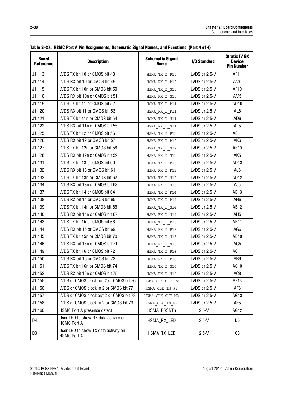 Altera Stratix IV GX FPGA Development Board User Manual | Page 46 / 82