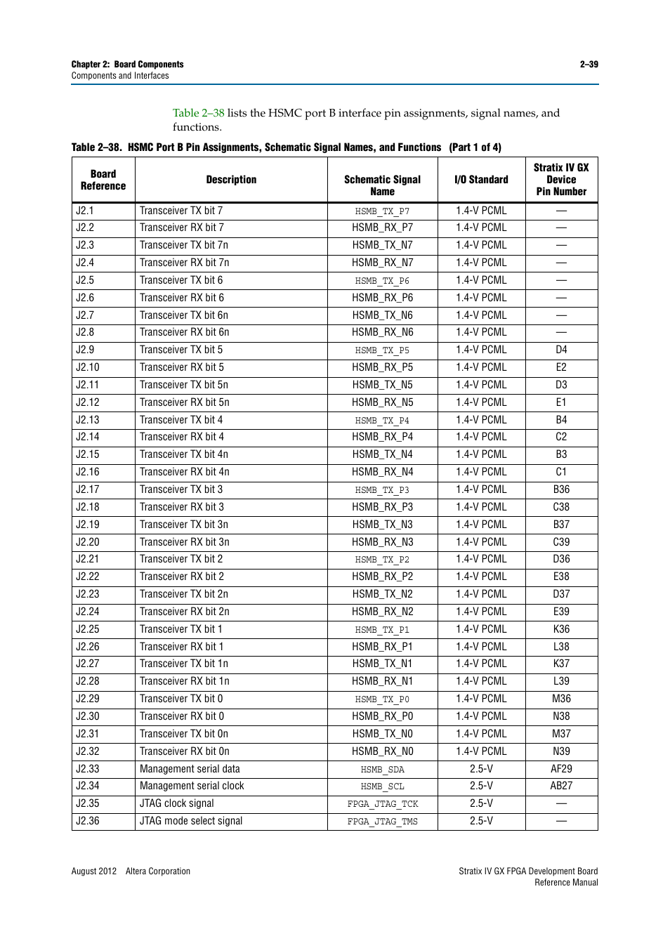 Altera Stratix IV GX FPGA Development Board User Manual | Page 47 / 82