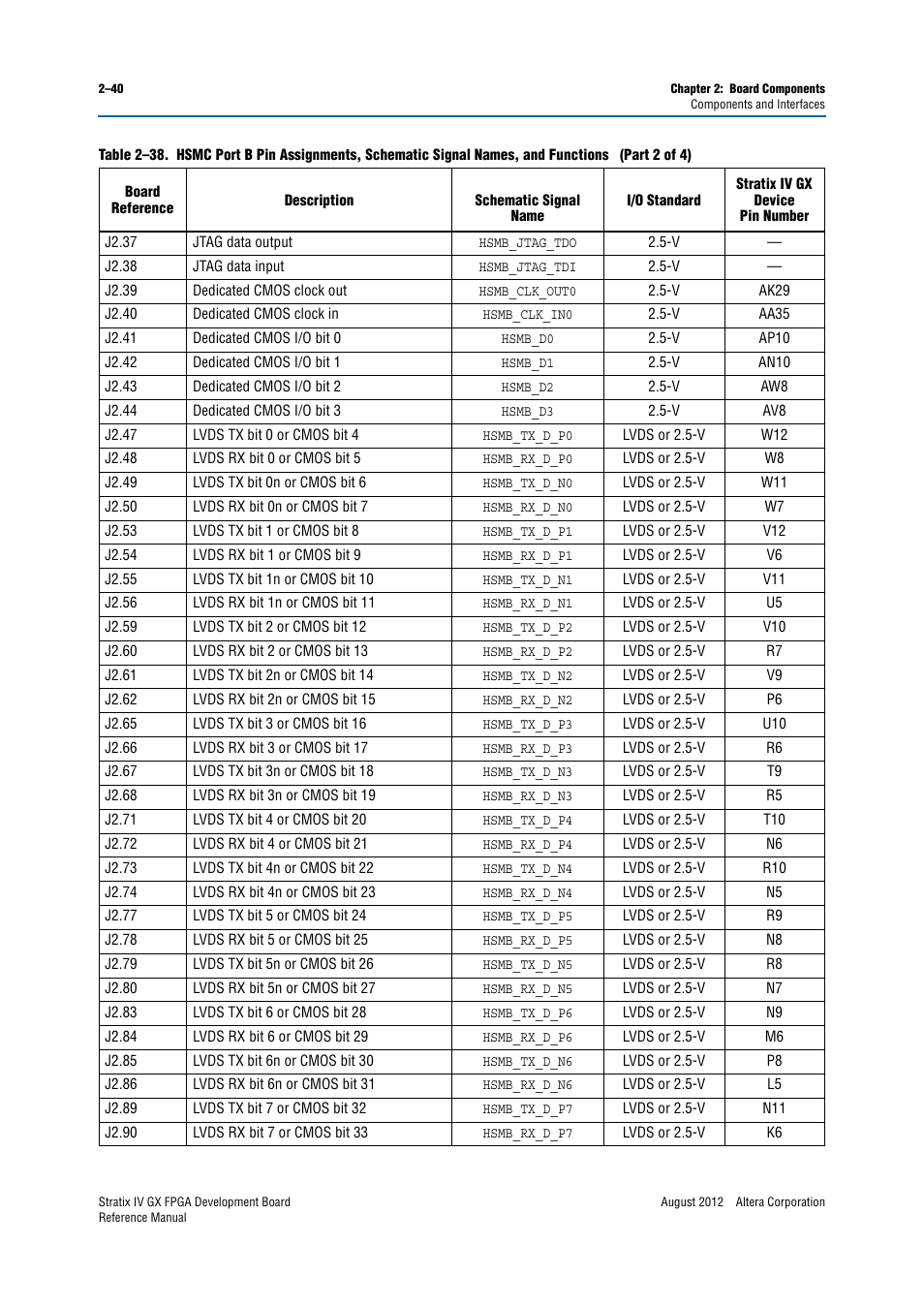 Altera Stratix IV GX FPGA Development Board User Manual | Page 48 / 82