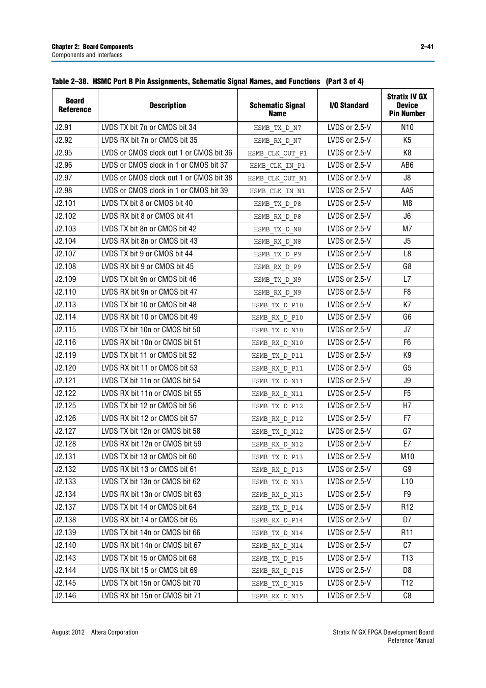 Altera Stratix IV GX FPGA Development Board User Manual | Page 49 / 82