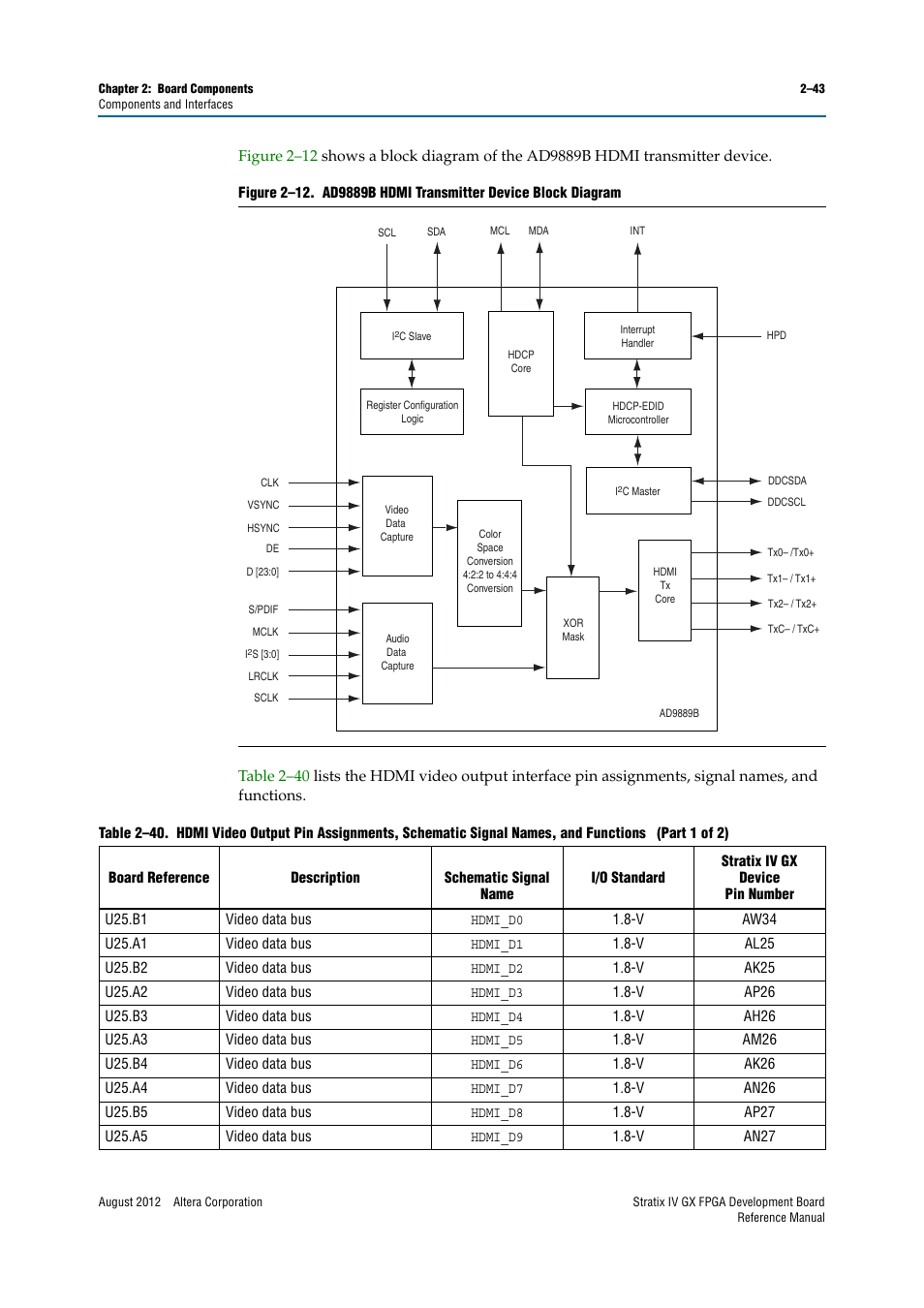 Altera Stratix IV GX FPGA Development Board User Manual | Page 51 / 82