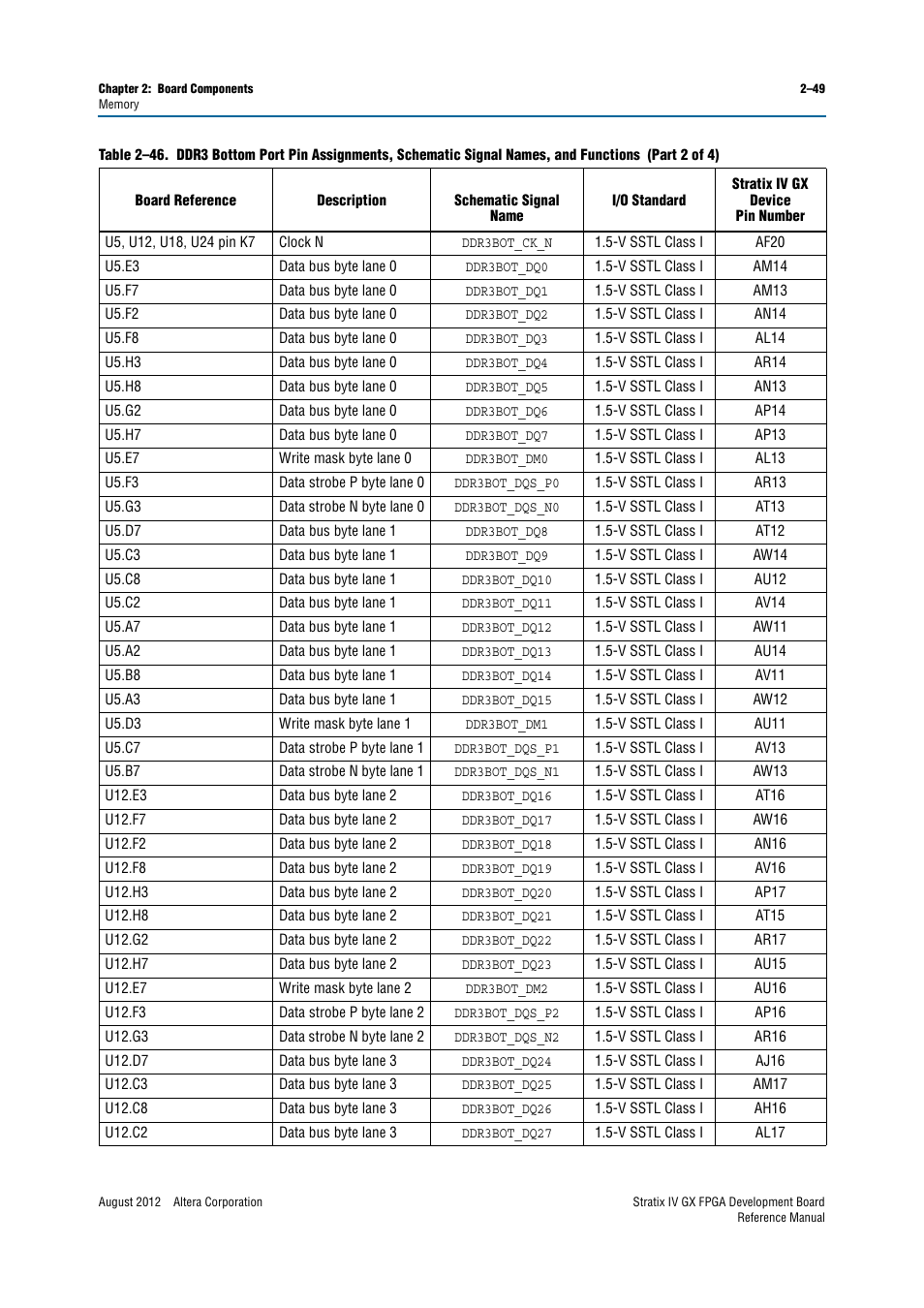 Altera Stratix IV GX FPGA Development Board User Manual | Page 57 / 82