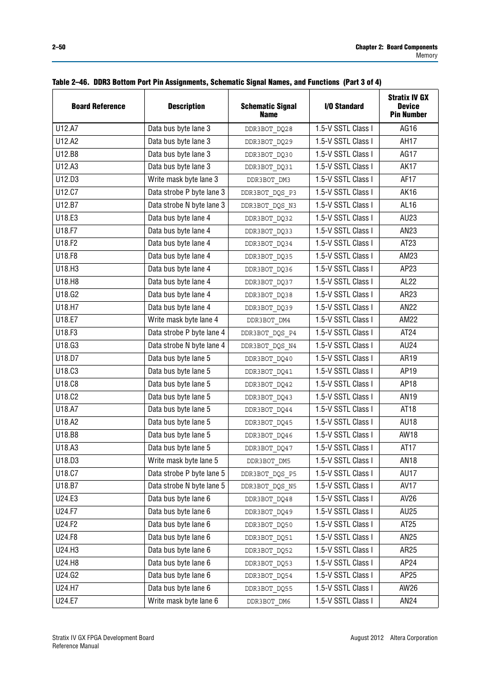 Altera Stratix IV GX FPGA Development Board User Manual | Page 58 / 82
