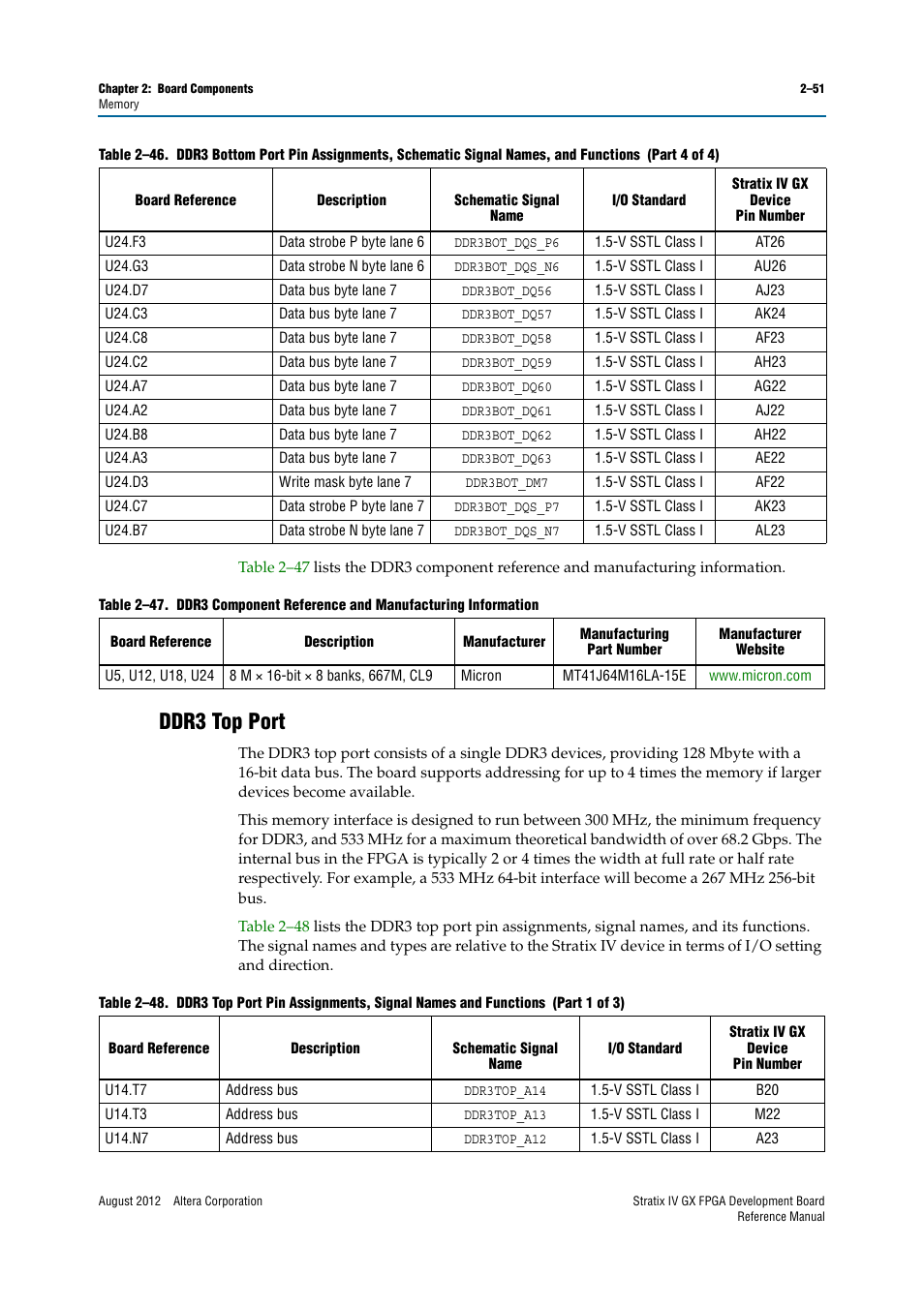 Ddr3 top port, Ddr3 top port –51 | Altera Stratix IV GX FPGA Development Board User Manual | Page 59 / 82