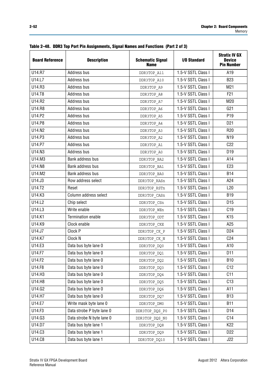 Altera Stratix IV GX FPGA Development Board User Manual | Page 60 / 82