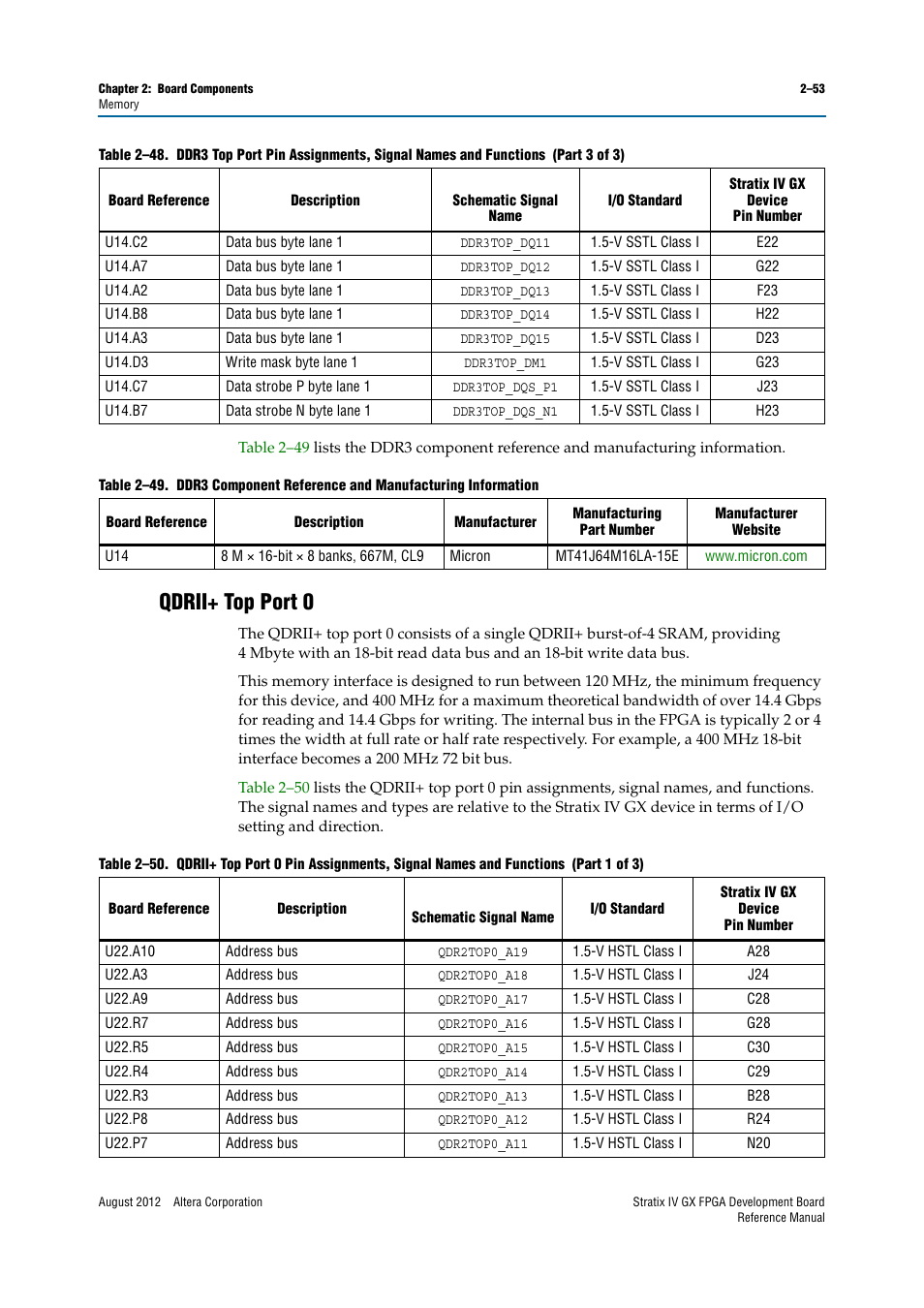 Qdrii+ top port 0, Qdrii+ top port 0 –53 | Altera Stratix IV GX FPGA Development Board User Manual | Page 61 / 82