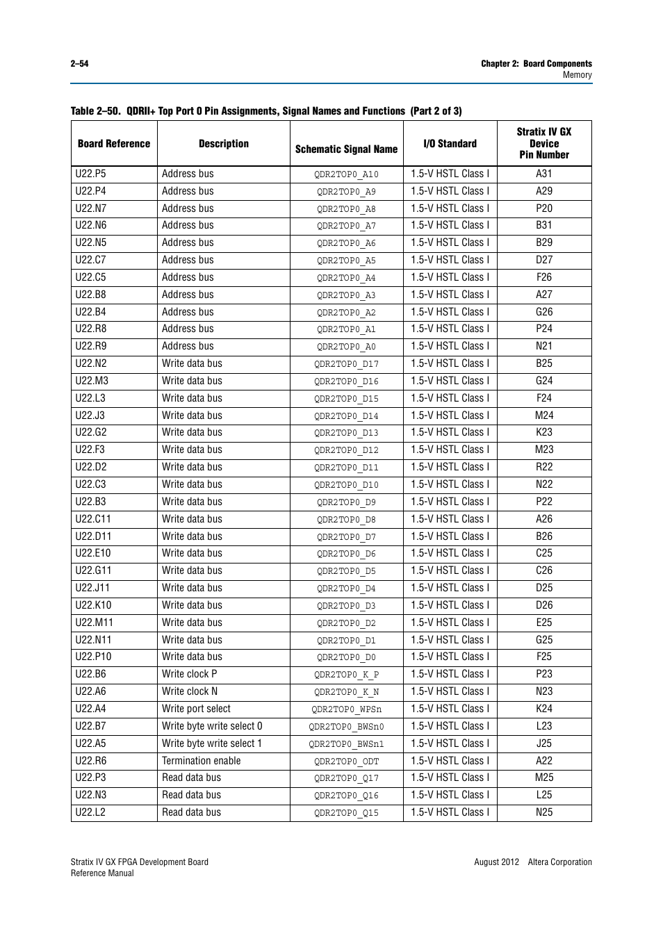 Altera Stratix IV GX FPGA Development Board User Manual | Page 62 / 82