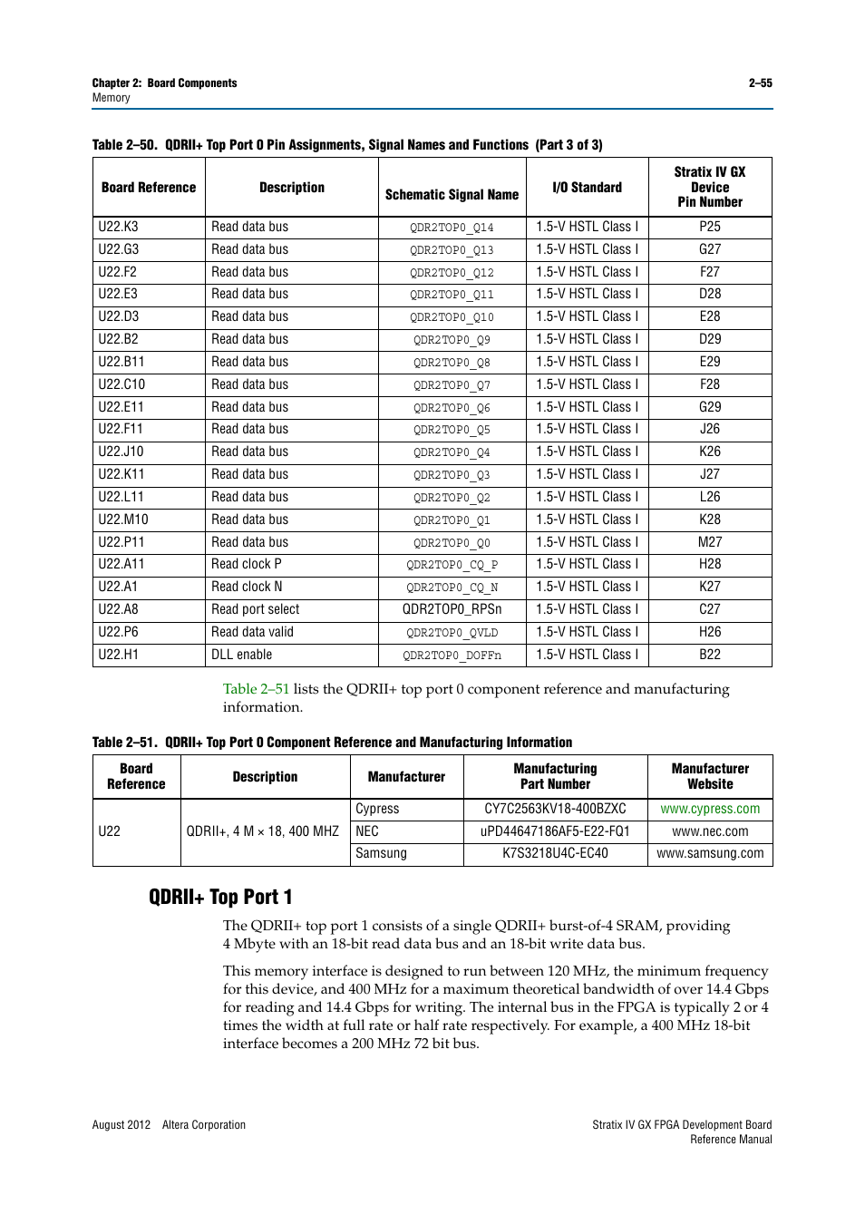 Qdrii+ top port 1, Qdrii+ top port 1 –55 | Altera Stratix IV GX FPGA Development Board User Manual | Page 63 / 82