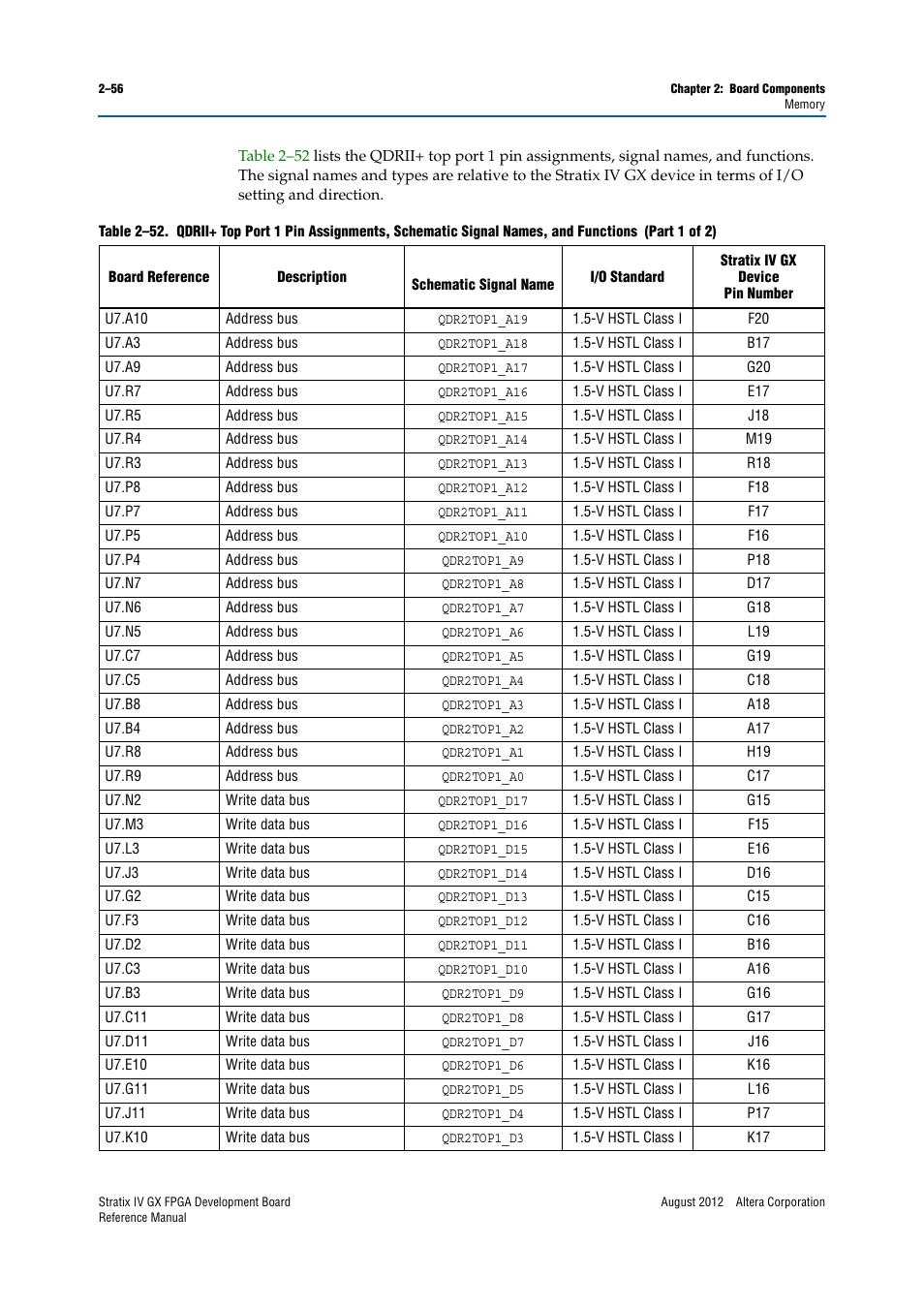 Altera Stratix IV GX FPGA Development Board User Manual | Page 64 / 82