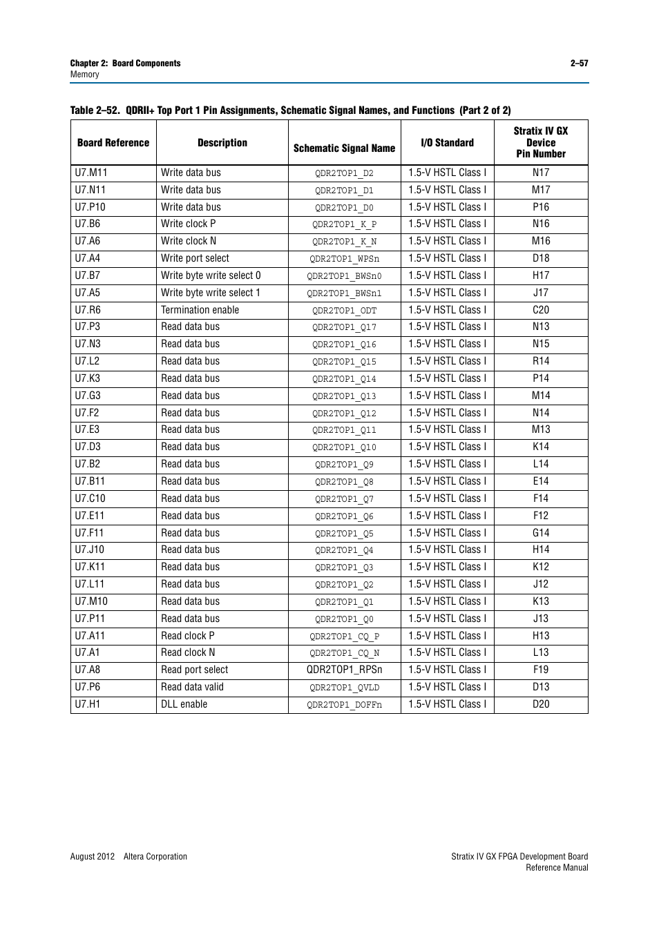 Altera Stratix IV GX FPGA Development Board User Manual | Page 65 / 82