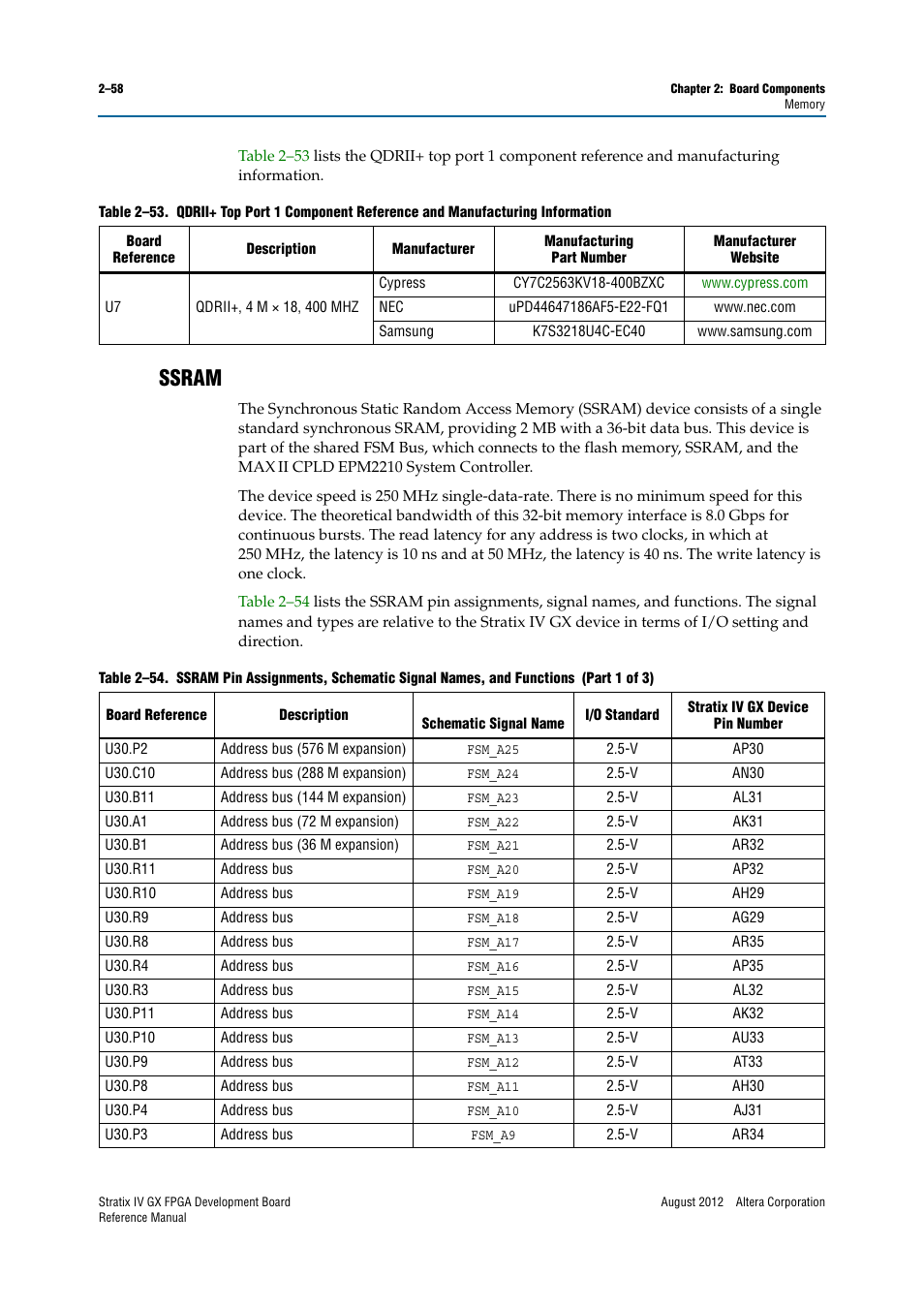 Ssram, Ssram –58 | Altera Stratix IV GX FPGA Development Board User Manual | Page 66 / 82