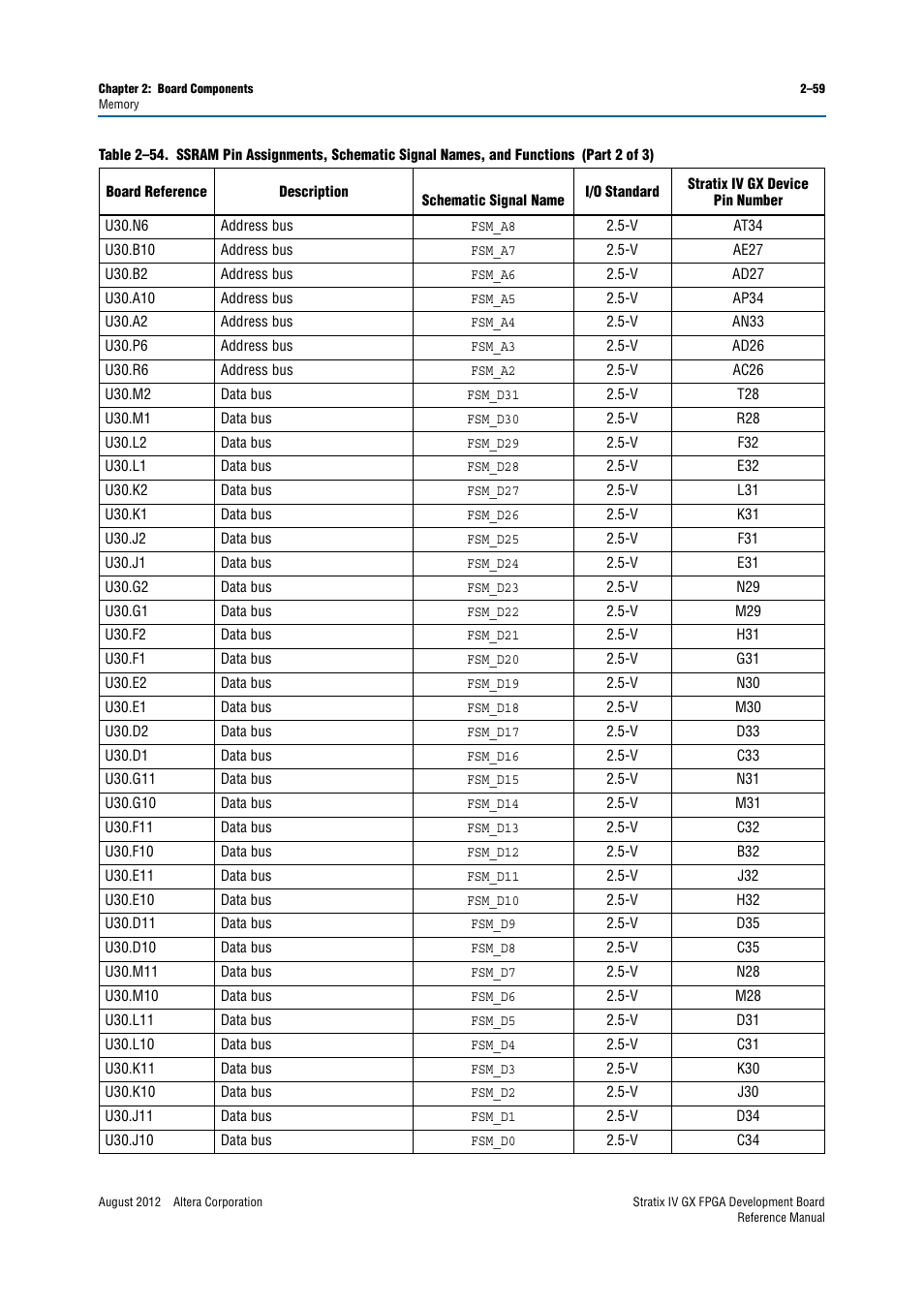 Altera Stratix IV GX FPGA Development Board User Manual | Page 67 / 82