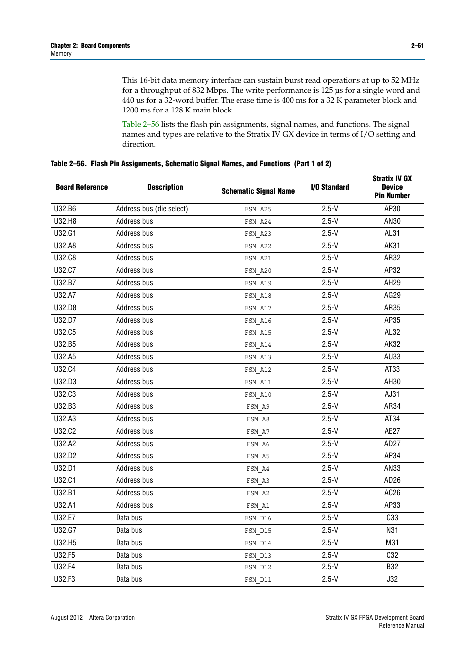 Altera Stratix IV GX FPGA Development Board User Manual | Page 69 / 82