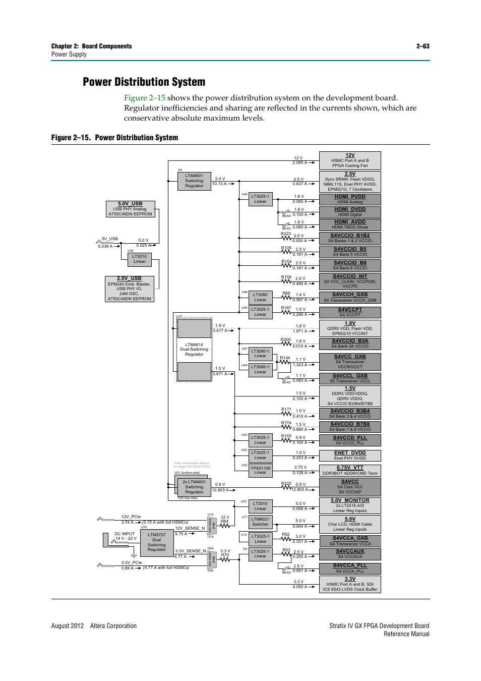 Power distribution system, Power distribution system –63 | Altera Stratix IV GX FPGA Development Board User Manual | Page 71 / 82