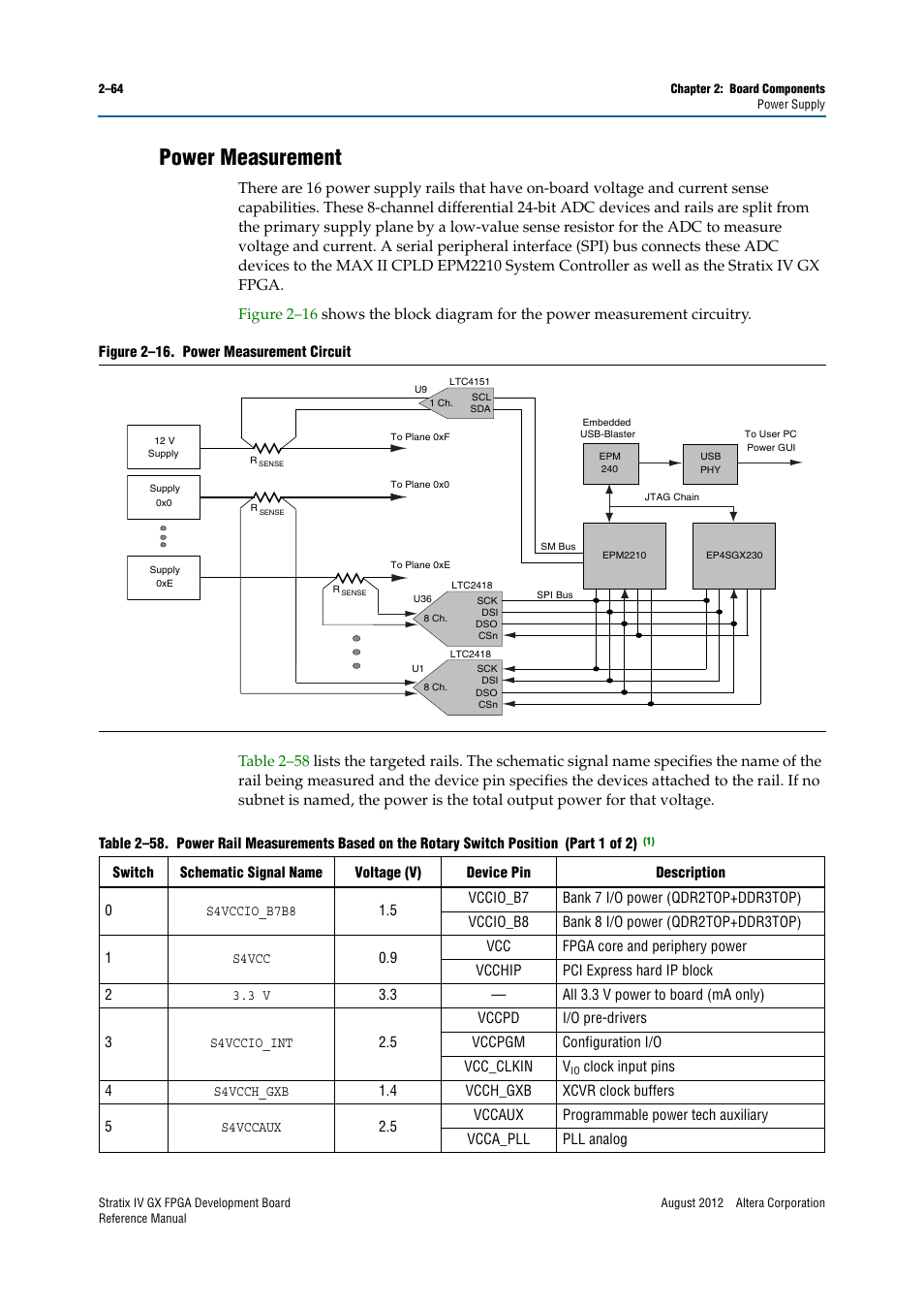 Power measurement, Power measurement –64 | Altera Stratix IV GX FPGA Development Board User Manual | Page 72 / 82