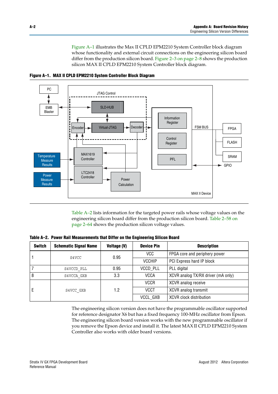 Table a–2 | Altera Stratix IV GX FPGA Development Board User Manual | Page 76 / 82