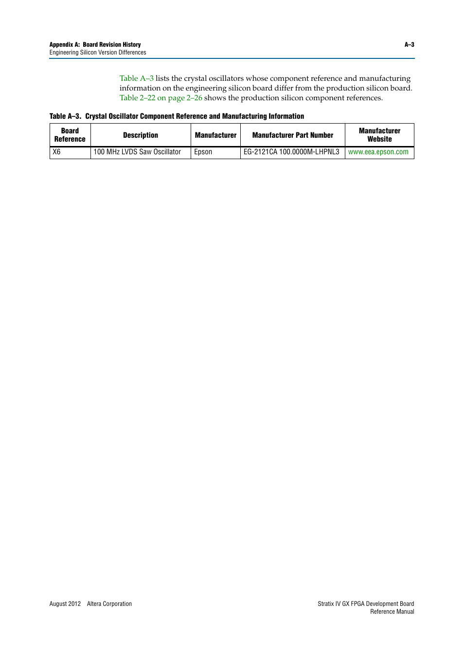 Altera Stratix IV GX FPGA Development Board User Manual | Page 77 / 82