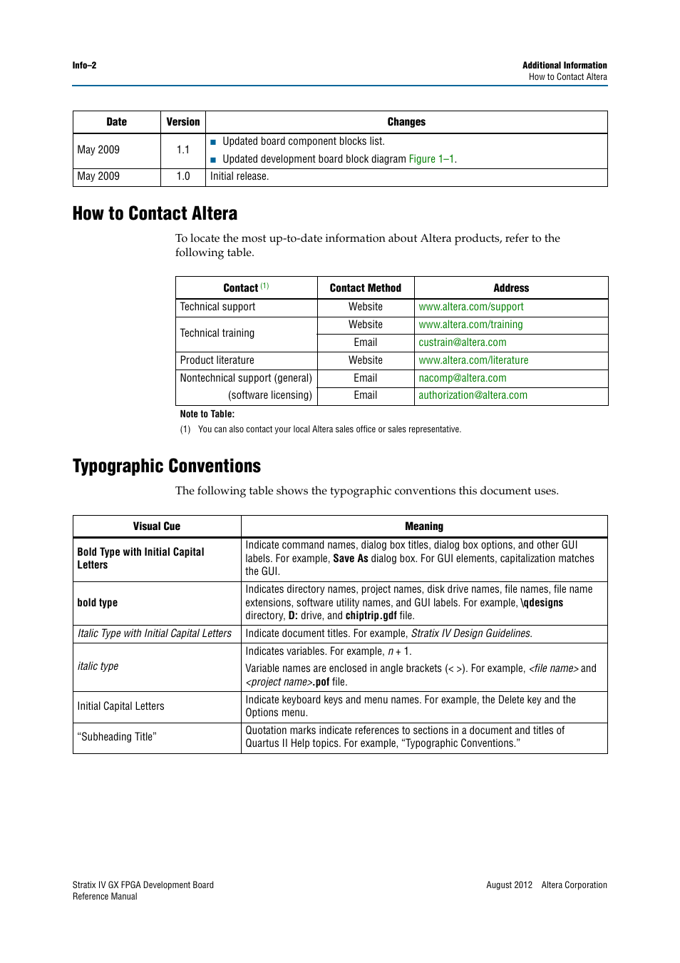 How to contact altera, Typographic conventions | Altera Stratix IV GX FPGA Development Board User Manual | Page 80 / 82