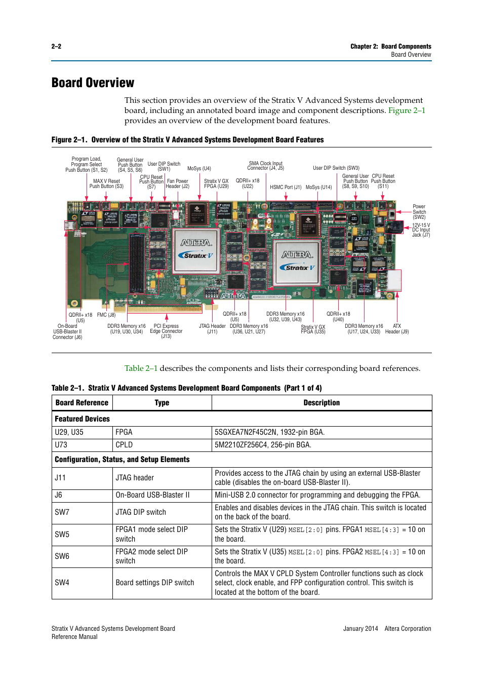 Board overview, Board overview –2, Figure 2–1 | Table 2–1 | Altera Stratix V Advanced Systems Development Board User Manual | Page 12 / 84