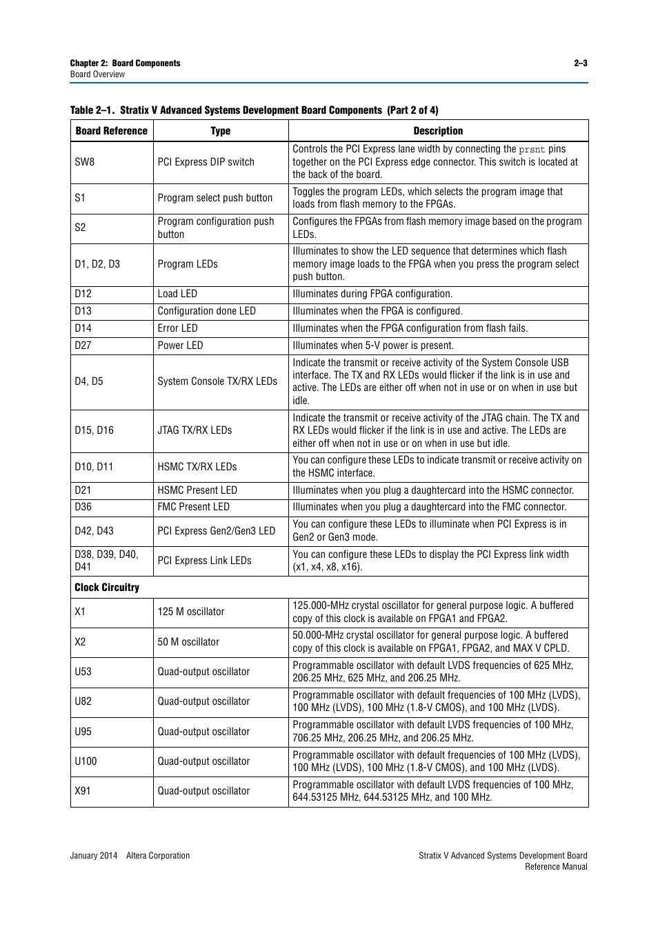 Altera Stratix V Advanced Systems Development Board User Manual | Page 13 / 84